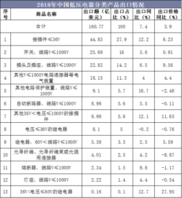 挑戰(zhàn)與機(jī)遇并存 2020-2025年中國低壓電器行業(yè)競爭格局演變與投資戰(zhàn)略分析